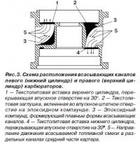 Рис. 3. Схема расположения всасывающих каналов левого и правого карбюраторов