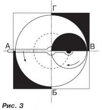 Рис. 3.