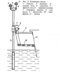 Рис. 3. Установка весла