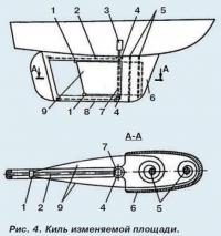 Рис. 4. Киль изменяемой площади