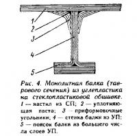 Рис. 4. Монолитная балка из углепластика