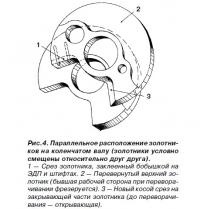 Рис. 4. Параллельное расположение золотников на коленчатом валу