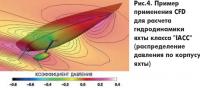 Рис. 4. Пример применения CFD для расчета гидродинамики яхты класса «IACC»
