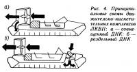 Рис. 4. Принципиальные схемы движительно-нагнетательных комплексов ЛКВП