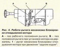 Рис. 4. Работа рычага механизма блокировки откидывания мотора