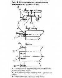 Рис. 4. Расположение управляемых закрылков на корме катера