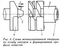 Рис. 4. Схема механизированной операции по отгибу секторов