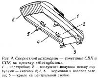 Рис. 4. Скоростной катамаран — сочетание СВП и СПК по проекту «Митцубиши»