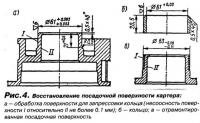 Рис. 4. Восстановление посадочной поверхности картера