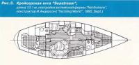 Рис. 5. Крейсерская яхта «Seastream»