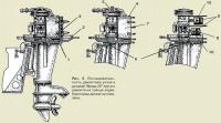 Рис. 5. Последовательность демонтажа узлов и деталей «Вихря-25»