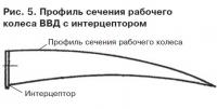 Рис. 5. Профиль сечения рабочего колеса ВВД с интерцептором