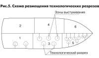 Рис. 5. Схема размещения технологических разрезов