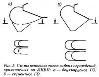 Рис. 5. Схемы основных типов гибких ограждений, применяемых на ЛКВП