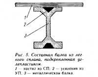 Рис. 5. Составная балка из легкого сплава