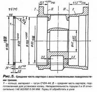 Рис. 5. Средняя часть картера с восстановленными поверхностями трения