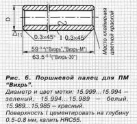 Рис. 6. Поршневой палец для ПМ 