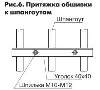 Рис. 6. Притяжка обшивки к шпангоутам