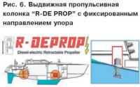 Рис. 6. Выдвижная пропульсивная колонка