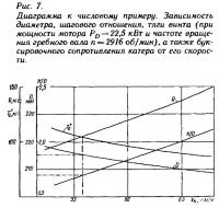 Рис. 7. Диаграмма к числовому примеру