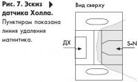 Рис. 7. Эскиз датчика Холла