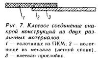 Рис. 7. Клеевое соединение внакрой конструкций из двух различных материалов