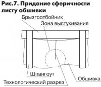 Рис. 7. Придание сферичности листу обшивки