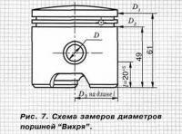 Рис. 7. Схема замеров диаметров поршней 