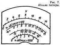 Рис. 7. Шкала тестера