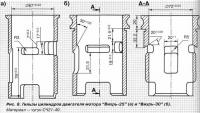 Рис. 8. Гильзы цилиндров двигателя мотора "Вихрь-25" и "Вихрь-30"