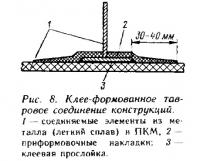 Рис. 8. Клее-формованное тавровое соединение конструкций