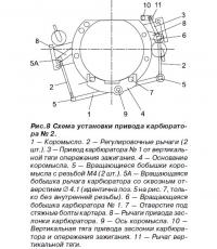 Рис. 8. Схема установки привода карбюратора №2