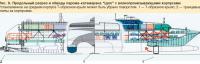 Рис. 9. Продольный разрез и обводы парома-катамарана 