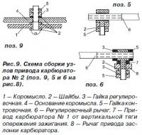 Рис. 9. Схема сборки узлов привода карбюратора №2