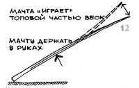 Рисунок 12.