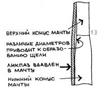 Рисунок 13.