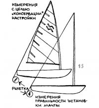 Рисунок 15.