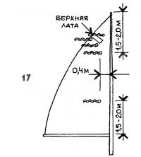 Рисунок 17.