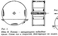 Рисунок 1.