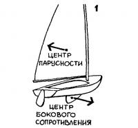 Рисунок 1.