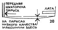 Рисунок 20.