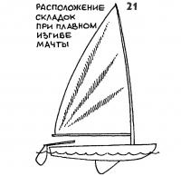 Рисунок 21.