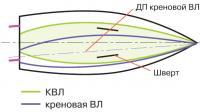 Рисунок 2