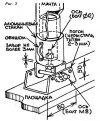 Рисунок 2.