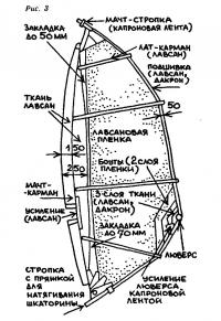 Рисунок 3.