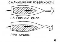 Рисунок 4.