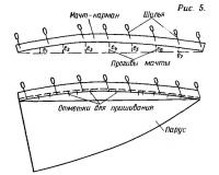 Рисунок 5.