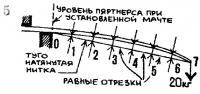 Рисунок 5.