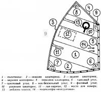 Рисунок 9.