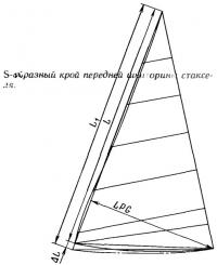 S-образный крой передней шкаторины стакселя